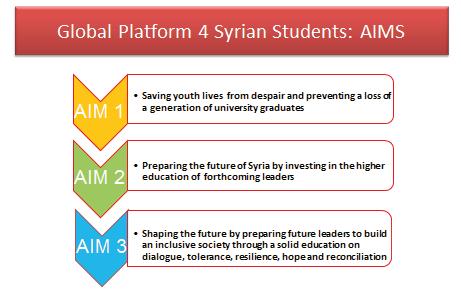 AIMS APGES