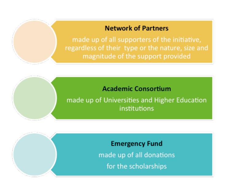 Structure APGES