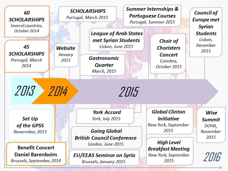 A year full of amazing events, opportunities and achievements
